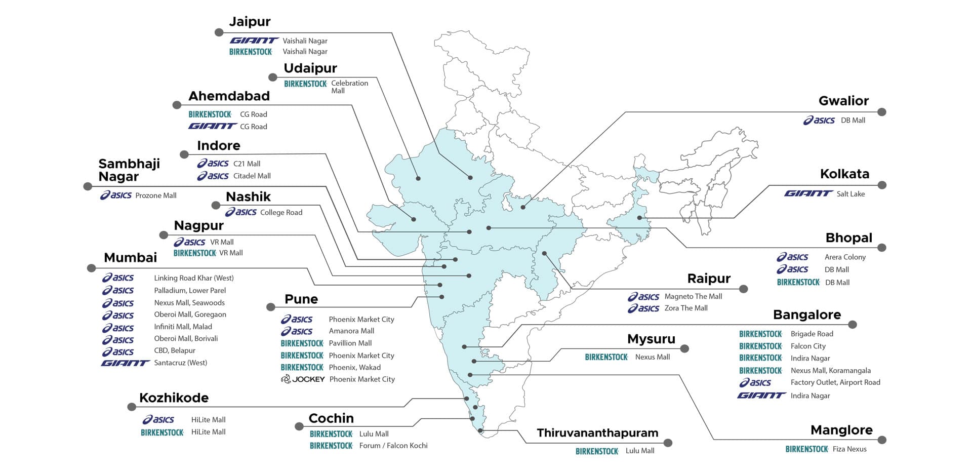 Element Retail Stores